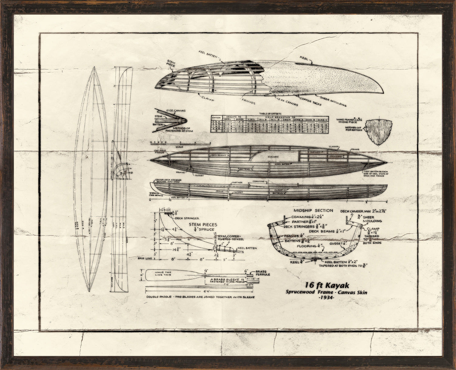 Northern Collection – Kayak C. 1934
